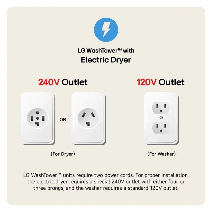 Single Unit Front Load LG WashTower™ with Center Control™ 4.5 cu. ft. Washer and 7.4 cu. ft. Electric Dryer - Image 3